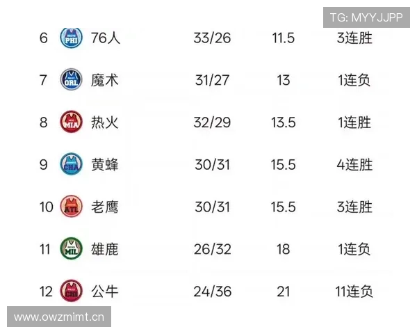NBA赛程直播全解析最新赛程赛况实时更新观看指南 - 副本 NBA赛程直播全解析最新赛程赛况实时更新观看指南 - 副本